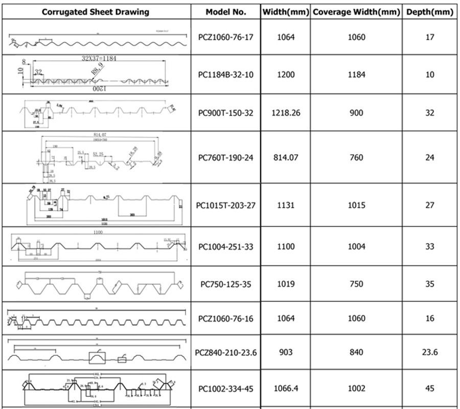 Corrugated Polycarbonate Shee (4)