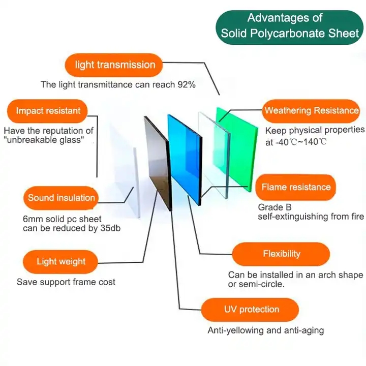 Will PC solid polycarbonate sheets gradually replace tempered glass in the future?