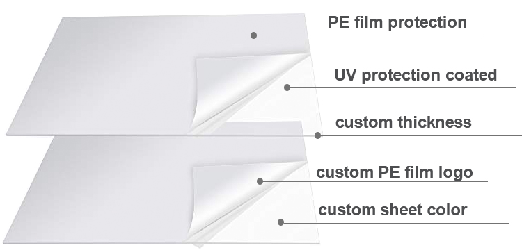 How many years is the service life of polycarbonate solid sheet?